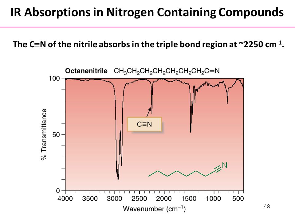 Nitrogen containing compounds